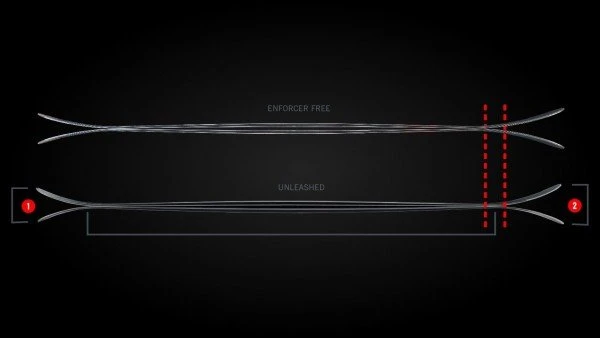 Nordica Unleashed 90 - Image 7